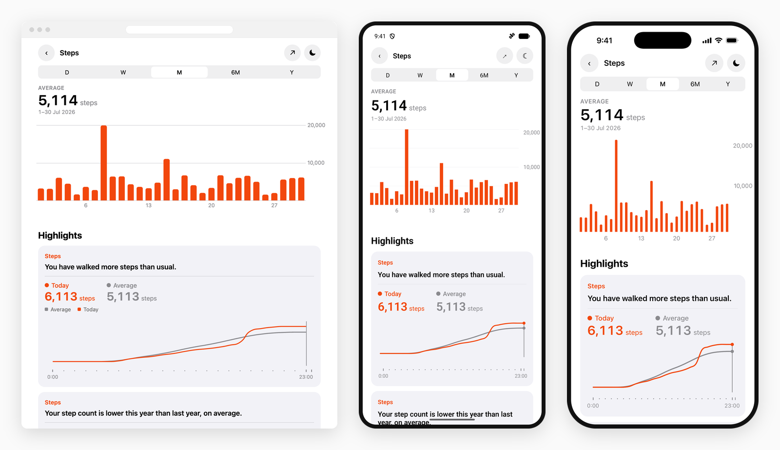 The Health-style steps screen running on the web, on Android and on iOS, side by side