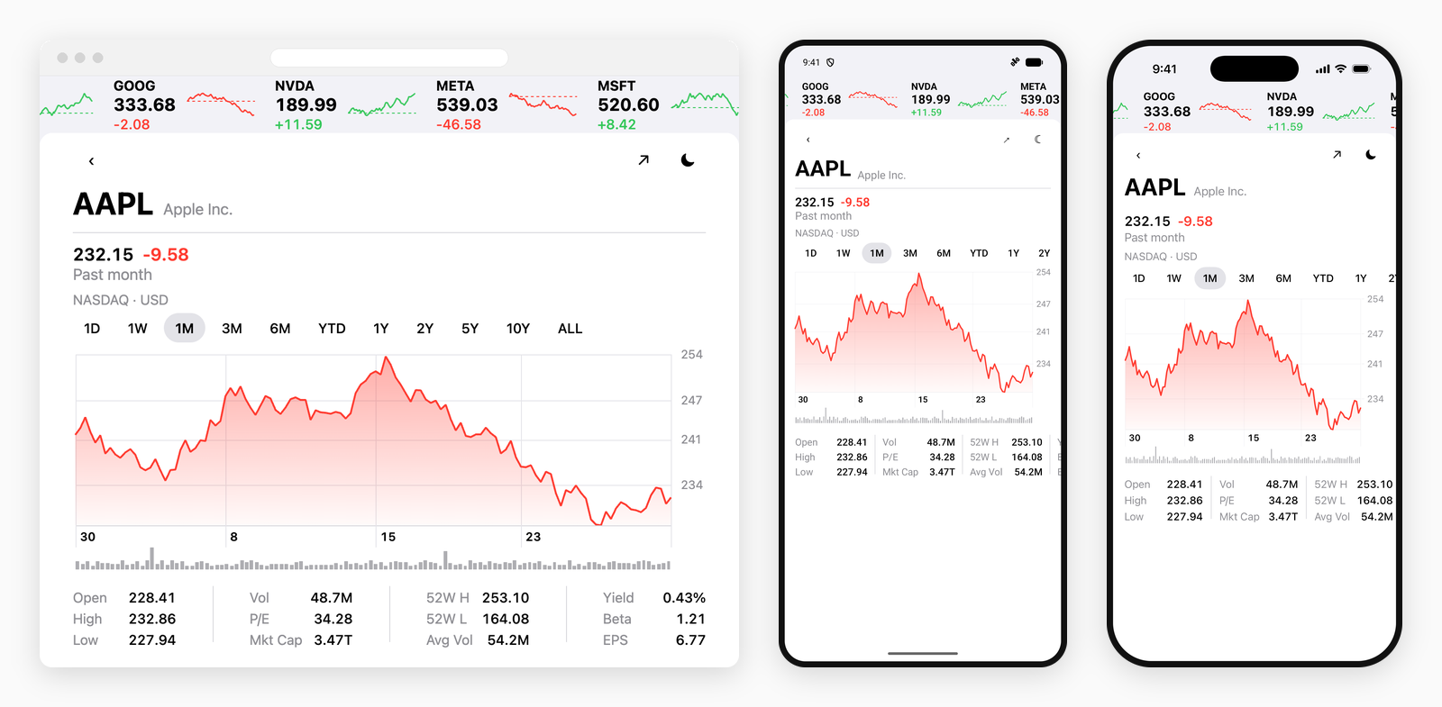 The Stocks-style quote sheet running on the web, on Android and on iOS, side by side