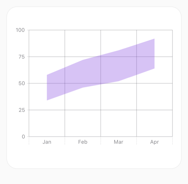 ios-range chart rendered on iOS