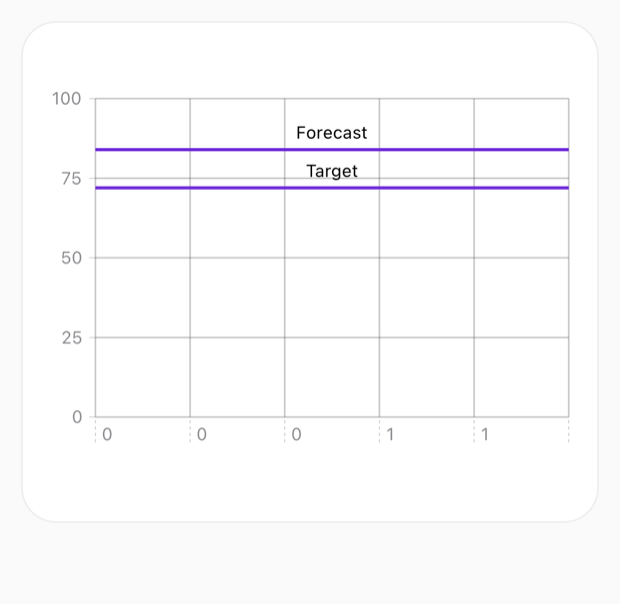 ios-rule chart rendered on iOS